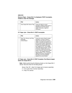 Page 111Diagnostic Information2-84
4059-XXX
Remove Paper - Output Bin X is displayed, POST Incomplete,
Unable to clear the message.
271 Paper Jam - Check Bin X. POST Incomplete
271 Paper Jam - Check Bin X, POST Complete, First Sheet of paper
feeds into Output Bin X.
Note:Before performing the following checks run the Output Bin X
Sensor Test and check for the failing sensor.
Sensor Test: NF = Near Full (Upper part of sensor assembly)
F = Full (Lower Part of sensor assembly)
P = Pass Thru Sensor
FRU Action
1 Dual...