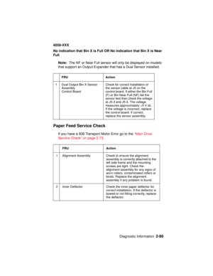 Page 113Diagnostic Information2-86
4059-XXX
No indication that Bin X is Full OR No indication that Bin X is Near
Full
Note:The NF or Near Full sensor will only be displayed on models
that support an Output Expander that has a Dual Sensor installed.
Paper Feed Service Check
If you have a 936 Transport Motor Error go to the“Main Drive
Service Check” on page 2-73.
FRU Action
1 Dual Output Bin X Sensor
Assembly
Control BoardCheck for correct installation of
the sensor cable at J5 on the
control board. If either the...