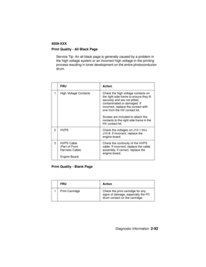 Page 119Diagnostic Information2-92
4059-XXX
Print Quality - All Black Page
Service Tip: An all black page is generally caused by a problem in
the high voltage system or an incorrect high voltage in the printing
process resulting in toner development on the entire photoconductor
drum.
Print Quality - Blank Page
FRU Action
1 High Voltage Contacts Check the high voltage contacts on
the right side frame to ensure they fit
securely and are not pitted,
contaminated or damaged. If
incorrect, replace the contact with...