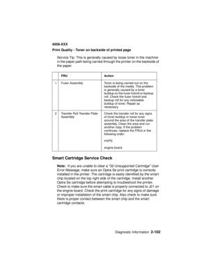 Page 129Diagnostic Information2-102
4059-XXX
Print Quality - Toner on backside of printed page
Service Tip: This is generally caused by loose toner in the machine
in the paper path being carried through the printer on the backside of
the paper.
Smart Cartridge Service Check
Note:If you are unable to clear a “32-Unsupported Cartridge” User
Error Message, make sure an Optra Se print cartridge is correctly
installed in the printer. The cartridge is easily identified by the smart
chip located on the top right side...