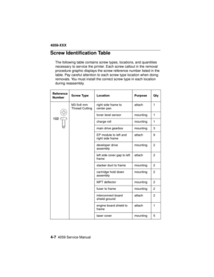 Page 1704-74059 Service Manual
4059-XXX
Screw Identification Table
The following table contains screw types, locations, and quantities
necessary to service the printer. Each screw callout in the removal
procedure graphic displays the screw reference number listed in the
table. Pay careful attention to each screw type location when doing
removals. You must install the correct screw type in each location
during reassembly.
Reference
NumberScrew Type Location Purpose Qty
M3.5x8 mm
Thread Cuttingright side frame to...