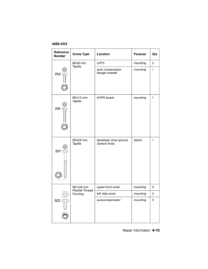 Page 173Repair Information4-10
4059-XXX
M3x8 mm
TaptiteLVPS mounting 2
auto compensator
hanger bracketmounting 1
M3x12 mm
TaptiteHVPS board mounting 1
M3x28 mm
Taptitedeveloper drive ground
(bottom hole)attach 1
M3.5x8 mm
Plastite Thread
For mingupper front cover mounting 5
left side cover mounting 3
autocompensator mounting 3 Reference
NumberScrew Type Location Purpose Qty 