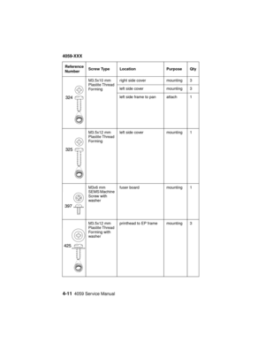 Page 1744-114059 Service Manual
4059-XXX
M3.5x10 mm
Plastite Thread
For mingright side cover mounting 3
left side cover mounting 3
left side frame to pan attach 1
M3.5x12 mm
Plastite Thread
For mingleft side cover mounting 1
M3x6 mm
SEMS Machine
Screw with
washerfuser board mounting 1
M3.5x12 mm
Plastite Thread
Forming with
washerprinthead to EP frame mounting 3 Reference
NumberScrew Type Location Purpose Qty 