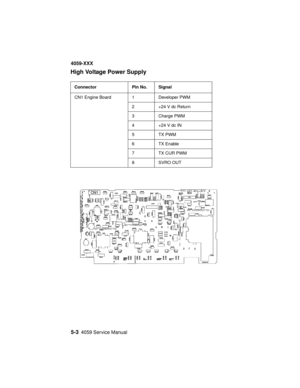 Page 2285-34059 Service Manual
4059-XXX
High Voltage Power Supply
Connector Pin No. Signal
CN1 Engine Board 1 Developer PWM
2 +24 V dc Return
3 Charge PWM
4+24VdcIN
5TXPWM
6TXEnable
7 TX CUR PWM
8SVROOUT 