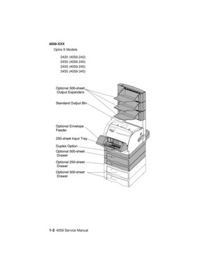 Page 241-34059 Service Manual
4059-XXX
Optra S Models
2420 (4059-242)
2450 (4059-240)
2455 (4059-245)
3455 (4059-345) 