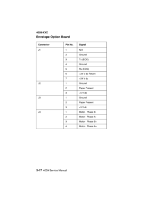 Page 2425-174059 Service Manual
4059-XXX
Envelope Option Board
Connector Pin No. Signal
J1 1 N/A
2Ground
3Tx(EOC)
4Ground
5Rx(EOC)
6 +24 V dc Return
7+24Vdc
J2 1 Ground
2 Paper Present
3+5Vdc
J3 1 Ground
2 Paper Present
3+5Vdc
J4 1 Motor - Phase B-
2 Motor - Phase A-
3 Motor - Phase B+
4 Motor - Phase A+ 