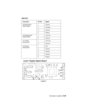 Page 245Connector Locations5-20
4059-XXX
Level 1 Duplex Option Board
J9 Autoconnect,
Option Below1 Ground
2 PrtxDout
3 Ground
4PrtRxd
J10 Autoconnect,
Option Below1+24Vdc
2 Ground
J11 Printer
Autoconnect1+24Vdc
2 Ground
J12 Printer
Autoconnect1N/A
2 Ground
3PrtxDin
4 Ground
5PrtRxD Connector Pin No. Signal 