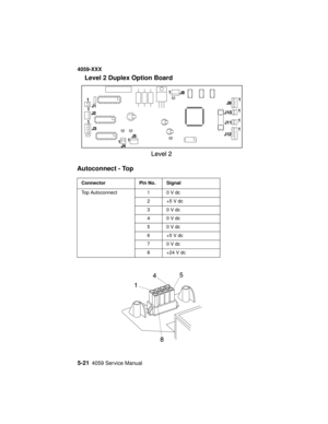 Page 2465-214059 Service Manual
4059-XXX
Level 2 Duplex Option Board
Autoconnect - Top
Connector Pin No. Signal
Top Autoconnect 1 0 V dc
2+5Vdc
30Vdc
40Vdc
50Vdc
6+5Vdc
70Vdc
8+24Vdc 