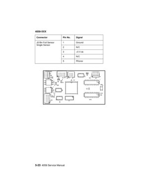 Page 2485-234059 Service Manual
4059-XXX
J5 Bin Full Sensor
Single Sensor1 Ground
2N/C
3+5Vdc
4N/C
5RVsnsr Connector Pin No. Signal 