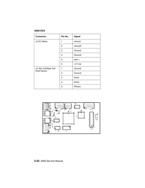 Page 2505-254059 Service Manual
4059-XXX
J4 DC Motor 1 mtrout1
2mtrout2
3 Ground
4 Ground
5tach+
6+5Vdc
J5 Bin Full/Near Full
Dual Sensor1 Ground
2 Ground
3binful
4binful
5RVsnsr Connector Pin No. Signal 