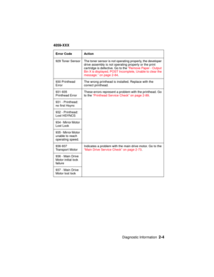 Page 31Diagnostic Information2-4
4059-XXX
929 Toner Sensor The toner sensor is not operating properly, the developer
drive assembly is not operating properly or the print
cartridge is defective. Go to the“Remove Paper - Output
BinXisdisplayed,POSTIncomplete,Unabletoclearthe
message.” on page 2-84.
930 Printhead
ErrorThe wrong printhead is installed. Replace with the
correct printhead.
931-935
Printhead ErrorThese errors represent a problem with the printhead. Go
to the“Printhead Service Check” on page 2-89.
931...