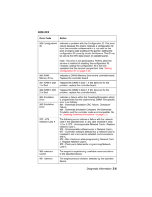 Page 33Diagnostic Information2-6
4059-XXX
956 Configuration
IDIndicates a problem with the Configuration ID. This error
occurs because the engine received a configuration ID
from the controller software which is not valid for the
level of engine code existing in the printer. Setting the
configuration ID correctly should fix this error. The ID can
be set via the NPA data stream or operator panel.
Note: This error is not generated at POR to allow the
servicer a method of resetting the configuration ID.
However,...