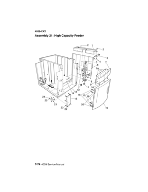 Page 3267-744059 Service Manual
4059-XXX
Assembly 21: High Capacity Feeder 