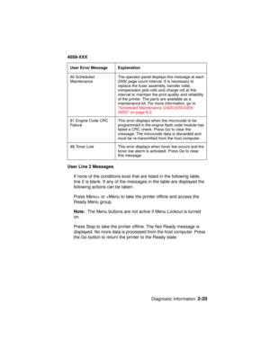 Page 47Diagnostic Information2-20
4059-XXX
User Line 2 Messages
If none of the conditions exist that are listed in the following table,
line 2 is blank. If any of the messages in the table are displayed the
following actions can be taken:
Press Menu> or 