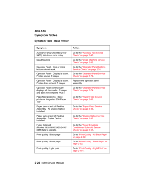 Page 522-254059 Service Manual
4059-XXX
Symptom Tables
Symptom Table - Base Printer
Symptom Action
Auxiliary Fan (2420/2450/2455/
3455) fails to run or is noisy.Go to the“Auxiliary Fan Service
Check” on page 2-47.
Dead Machine Go to the“Dead Machine Service
Check” on page 2-32.
Operator Panel - One or more
buttons do not work.Go to the“Operator Panel Buttons
Service Check” on page 2-74.
Operator Panel - Display is blank.
Printer sounds 5 beeps.Go to the“Operator Panel Service
Check” on page 2-74.
Operator Panel...