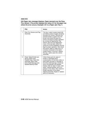 Page 862-594059 Service Manual
4059-XXX
24X Paper Jam message displays, Paper jammed over the Pass
Thru Sensor. (The printer displays the value of X for the paper tray
where the error occurs. Example: 241 is a Paper Jam Tray 1)
FRU Action
1 Pass Thru Sensor and Flag
AssemblyThe tray x option system board did
not detect a piece of paper actuating
the pass thru sensor. Remove any
jammed sheets of paper from the
printer and check the pass thru
sensor and flag for proper operation
by running the appropriate Tray...