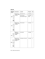 Page 1744-114059 Service Manual
4059-XXX
M3.5x10 mm
Plastite Thread
For mingright side cover mounting 3
left side cover mounting 3
left side frame to pan attach 1
M3.5x12 mm
Plastite Thread
For mingleft side cover mounting 1
M3x6 mm
SEMS Machine
Screw with
washerfuser board mounting 1
M3.5x12 mm
Plastite Thread
Forming with
washerprinthead to EP frame mounting 3 Reference
NumberScrew Type Location Purpose Qty 