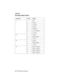 Page 2425-174059 Service Manual
4059-XXX
Envelope Option Board
Connector Pin No. Signal
J1 1 N/A
2Ground
3Tx(EOC)
4Ground
5Rx(EOC)
6 +24 V dc Return
7+24Vdc
J2 1 Ground
2 Paper Present
3+5Vdc
J3 1 Ground
2 Paper Present
3+5Vdc
J4 1 Motor - Phase B-
2 Motor - Phase A-
3 Motor - Phase B+
4 Motor - Phase A+ 