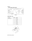 Page 2465-214059 Service Manual
4059-XXX
Level 2 Duplex Option Board
Autoconnect - Top
Connector Pin No. Signal
Top Autoconnect 1 0 V dc
2+5Vdc
30Vdc
40Vdc
50Vdc
6+5Vdc
70Vdc
8+24Vdc 