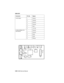 Page 2505-254059 Service Manual
4059-XXX
J4 DC Motor 1 mtrout1
2mtrout2
3 Ground
4 Ground
5tach+
6+5Vdc
J5 Bin Full/Near Full
Dual Sensor1 Ground
2 Ground
3binful
4binful
5RVsnsr Connector Pin No. Signal 