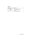 Page 265Parts Catalog7-13
4059-XXX
Asm-
IndexPart
NumberUnits Description
4-1 99A0060 1 Sensor, Paper Out Internal Tray
4-2 99A0067 1 Pick Arm Assembly (250)
4-3 99A0070 2 Pick Rolls
NS 1 Screw, Hanger PP 99A0263 