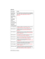 Page 302-34059 Service Manual
4059-XXX
910 DC Pick
Motor DC Pick
Motor StallError Codes 910,911,912,913 and 914 are indications
that a Tray 1 paper feed problem has been detected. Go
to the“Input Tray(s) Option Service Check” on
page 2-58.
911 DC Pick
Motor Excessive
PWM
912 DC pick
motor below
speed
913 DC pick
motoroverspeed
914 DC pick
motor: No
encoder feedback
917 Transfer Roll Indicates a problem in the transfer roll area. Go to the
“Transfer Roll Service Check” on page 2-105.
920 Fuser Error Indicates...