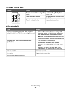 Page 90Streaked vertical lines
ExampleCauseSolution
ABCDE
ABCDE
ABCDE
Toner is smeared before fusing to the
media.If media is stiff, try feeding from
another tray.
Toner cartridge is defective.Replace the toner cartridge causing
the streaks.
Transfer belt is defective.Replace the transfer belt.
Print is too light
CauseSolution
Toner Darkness setting is too light, RGB Brightness
setting is too bright, or RGB Contrast setting is incorrect.Select a different Toner Darkness setting, RGB
Brightness setting, or RGB...