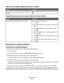 Page 87Paper jam message remains after jam is cleared
CauseSolution
The entire paper path was not cleared, or  was not
pressed.Clear media from the entire paper path, and then press
.
Page that jammed does not reprint after you clear the jam
CauseSolution
Jam Recovery in the Setup menu is set to Off.Set Jam Recovery to Auto or On:
1Press .
2Press  until Settings appears, and then press
.
3Press  until Setup Menu appears, and then
press 
.
4Press  until Print Recovery appears, and
then press 
.
5Press  until Jam...