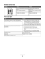 Page 90Streaked vertical lines
ExampleCauseSolution
ABCDE
ABCDE
ABCDE
Toner is smeared before fusing to the
media.If media is stiff, try feeding from
another tray.
Toner cartridge is defective.Replace the toner cartridge causing
the streaks.
Transfer belt is defective.Replace the transfer belt.
Print is too light
CauseSolution
Toner Darkness setting is too light, RGB Brightness
setting is too bright, or RGB Contrast setting is incorrect.Select a different Toner Darkness setting, RGB
Brightness setting, or RGB...