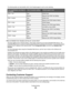 Page 100The following table can help identify which Color Sample pages to use for color matching.
Color specification and object to
be printedColor Correction settingSample pages to use
RGB—TextAutoSRGB Vivid
ManualManual Color RGB Text Setting
RGB—GraphicAutoSRGB Vivid
ManualManual Color RGB Graphic Setting
RGB—ImageAutoSRGB Display
ManualManual Color RGB Image Setting
CMYK—TextAutoUS CMYK or Euro CMYK
ManualManual Color CMYK Text Setting
CMYK—GraphicAutoUS CMYK
ManualManual Color CMYK Graphic Setting...