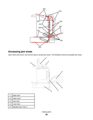 Page 58203
203
230
250
200
242 241200201 202
Accessing jam areas
Open doors and covers, and remove trays to access jam areas. The illustration shows the possible jam areas.
1
2
3
4
5
6 7
1Upper door
2Fuser cover
3Inner door
4Lower door
5Standard tray (Tray 1)
Clearing jams
58
Downloaded From ManualsPrinter.com Manuals 