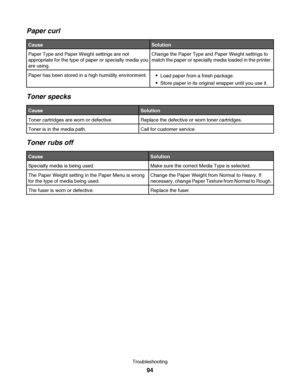 Page 94Paper curl
CauseSolution
Paper Type and Paper Weight settings are not
appropriate for the type of paper or specialty media you
are using.Change the Paper Type and Paper Weight settings to
match the paper or specialty media loaded in the printer.
Paper has been stored in a high humidity environment.Load paper from a fresh package.
Store paper in its original wrapper until you use it.
Toner specks
CauseSolution
Toner cartridges are worn or defective.Replace the defective or worn toner cartridges.
Toner is...