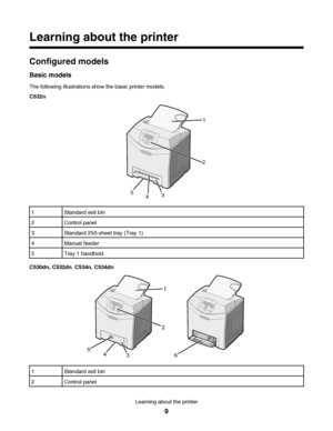 Page 9Learning about the printer
Configured models
Basic models
The following illustrations show the basic printer models.
C532n
1
2
3
4
5
1Standard exit bin
2Control panel
3Standard 250-sheet tray (Tray 1)
4Manual feeder
5Tray 1 handhold
C530dn, C532dn. C534n, C534dn
6
1
2
3 4
5
1Standard exit bin
2Control panel
Learning about the printer
9
Downloaded From ManualsPrinter.com Manuals 