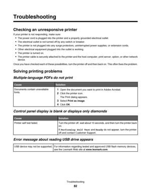 Page 82Troubleshooting
Checking an unresponsive printer
If your printer is not responding, make sure:
The power cord is plugged into the printer and a properly grounded electrical outlet.
The electrical outlet is not turned off by any switch or breaker.
The printer is not plugged into any surge protectors, uninterrupted power supplies, or extension cords.
Other electrical equipment plugged into the outlet is working.
The printer is turned on.
The printer cable is securely attached to the printer and the host...