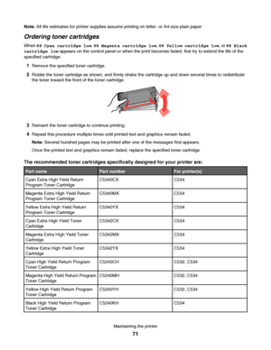 Page 71Note: All life estimates for printer supplies assume printing on letter- or A4-size plain paper.
Ordering toner cartridges
When 88 Cyan cartridge low, 88 Magenta cartridge low, 88 Yellow cartridge low, or 88 Black
cartridge low appears on the control panel or when the print becomes faded, first try to extend the life of the
specified cartridge:
1Remove the specified toner cartridge.
2Rotate the toner cartridge as shown, and firmly shake the cartridge up and down several times to redistribute
the toner...