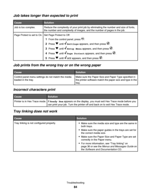 Page 84Job takes longer than expected to print
CauseSolution
Job is too complex.Reduce the complexity of your print job by eliminating the number and size of fonts,
the number and complexity of images, and the number of pages in the job.
Page Protect is set to On.Set Page Protect to Off:
1From the control panel, press .
2Press  until Settings appears, and then press .
3Press  until Setup Menu appears, and then press .
4Press  until Page Protect appears, and then press .
5Press  until Off appears, and then press...