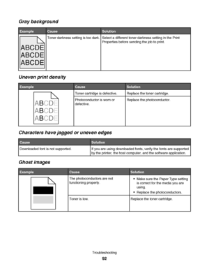 Page 92Gray background
ExampleCauseSolution
ABCDE
ABCDE ABCDE
Toner darkness setting is too dark.Select a different toner darkness setting in the Print
Properties before sending the job to print.
Uneven print density
ExampleCauseSolution
ABCDE
A
BCDE
A
BCDE
Toner cartridge is defective.Replace the toner cartridge.
Photoconductor is worn or
defective.Replace the photoconductor.
Characters have jagged or uneven edges
CauseSolution
Downloaded font is not supported.If you are using downloaded fonts, verify the...