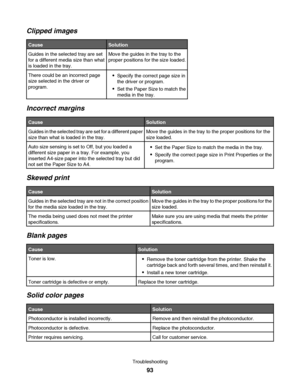 Page 93Clipped images
CauseSolution
Guides in the selected tray are set
for a different media size than what
is loaded in the tray.Move the guides in the tray to the
proper positions for the size loaded.
There could be an incorrect page
size selected in the driver or
program.Specify the correct page size in
the driver or program.
Set the Paper Size to match the
media in the tray.
Incorrect margins
CauseSolution
Guides in the selected tray are set for a different paper
size than what is loaded in the tray.Move...