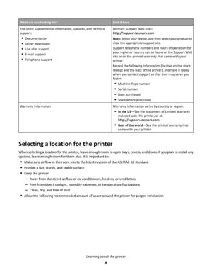 Page 8What are you looking for?Find it here
The latest supplemental information, updates, and technical
support:
Documentation
Driver downloads
Live chat support
E-mail support
Telephone support
Lexmark Support Web site—
http://support.lexmark.com
Note: Select your region, and then select your product to
view the appropriate support site.
Support telephone numbers and hours of operation for
your region or country can be found on the Support Web
site or on the printed warranty that came with your
printer....