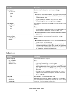 Page 83Menu itemDescription
Print Recovery
Jam Recovery
Auto
On
OffSpecifies whether the printer reprints jammed pages
Notes:
Auto is the factory default setting. The printer reprints jammed
pages unless the memory required to hold the pages is needed
for other printer tasks.
On sets the printer to always reprint jammed pages.
Off sets the printer to never reprint jammed pages.
Print Recovery
Page Protect
Off
OnLets the printer successfully print a page that may not have printed
otherwise
Notes:
Off is the...