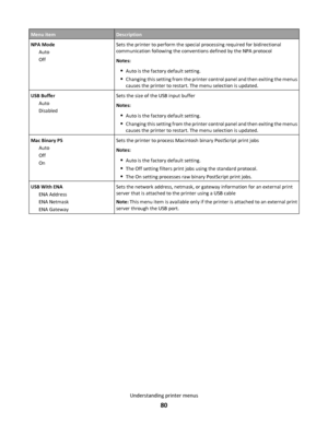 Page 80Menu itemDescription
NPA Mode
Auto
OffSets the printer to perform the special processing required for bidirectional
communication following the conventions defined by the NPA protocol
Notes:
Auto is the factory default setting.
Changing this setting from the printer control panel and then exiting the menus
causes the printer to restart. The menu selection is updated.
USB Buffer
Auto
DisabledSets the size of the USB input buffer
Notes:
Auto is the factory default setting.
Changing this setting from the...