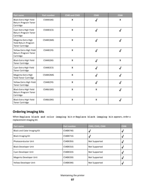 Page 97Part namePart numberC540 and C543C544C546
Black Extra High Yield
Return Program Toner
CartridgeC544X1KGXX
Cyan Extra High Yield
Return Program Toner
CartridgeC544X1CGX
Magenta Extra High
Yield Return Program
Toner CartridgeC544X1MGX
Yellow Extra High Yield
Return Program Toner
CartridgeC544X1YGX
Black Extra High Yield
Toner CartridgeC544X2KGXX
Cyan Extra High Yield
Toner CartridgeC544X2CGX
Magenta Extra High
Yield Toner CartridgeC544X2MGX
Yellow Extra High Yield
Toner CartridgeC544X2YGX
Black Extra High...