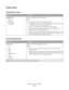 Page 65Paper menu
Default Source menu
Menu itemDescription
Default Source
Tray 
MP Feeder
Manual Paper
Manual EnvSets a default paper source for all print jobs
Notes:
Tray 1 (standard tray) is the factory default setting.
The 650-sheet duo drawer must be installed in order for MP Feeder or Tray
2 to appear as a menu setting in the Paper menu.
Only an installed paper source will appear as a menu setting.
A paper source selected by a print job will override the Default Source
setting for the duration of the print...