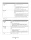 Page 84Menu itemDescription
Download Target
RAM
FlashSets the storage location for downloads
Notes:
RAM is the factory default setting.
Storing downloads in flash memory places them in permanent
storage. Downloads remain in flash memory even when the
printer is turned off.
Storing downloads in RAM is temporary.
This menu appears only if a flash option is installed.
Resource Save
Off
OnSpecifies how the printer handles temporary downloads, such as
fonts and macros stored in RAM, when the printer receives a job...