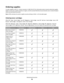 Page 96Ordering supplies
To order supplies in the U.S., contact Lexmark at 1-800-539-6275 for information about Lexmark authorized supplies
dealers in your area. In other countries or regions, visit the Lexmark Web Site at www.lexmark.com or contact the place
where you purchased the printer.
Note: All life estimates for printer supplies assume printing on letter- or A4-size plain paper.
Ordering toner cartridges
When 88 Cyan Cartridge Low, 88 Magenta Cartridge Low, 88 Yellow Cartridge Low, or 88
Black Cartridge...