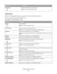 Page 77Menu itemDescription
Banner Page
Off
OnAllows the printer to print a banner page
Note: Off is the factory default setting.
TCP/IP menu
Note: This menu is available only for network models or printers attached to print servers.
This menu is available from the Network/Ports menu:
Network/Ports  Network Menu  TCP/IP
Menu itemDescription
Activate
On
OffActivates TCP/IP
Note: On is the factory default setting.
View HostnameLets you view the current TCP/IP hostname
Note: This can be changed only from the...