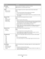 Page 85Menu itemDescription
Blank Pages
Do Not Print
PrintSpecifies whether blank pages are inserted in a print job
Note: Do Not Print is the factory default setting.
Collate
Off (1,1,1,2,2,2)
On (1,2,1,2,1,2)Stacks the pages of a print job in sequence when printing multiple copies
Notes:
Off is the factory default setting. No pages will be collated.
The On setting stacks the print job sequentially.
Both settings print the entire job the number of times specified by the Copies
menu setting.
Separator Sheets...