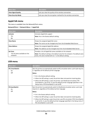 Page 79Menu itemDescription
View Signal QualityLets you view the quality of the wireless connection
View Security ModeLets you view the encryption method for the wireless connection
AppleTalk menu
This menu is available from the Network/Ports menu:
Network/Ports  Network Menu  AppleTalk
Menu itemDescription
Activate
Yes
NoActivates AppleTalk support
Note: Yes is the factory default setting.
View NameShows the assigned AppleTalk name
Note: The name can be changed only from the Embedded Web Server.
View...