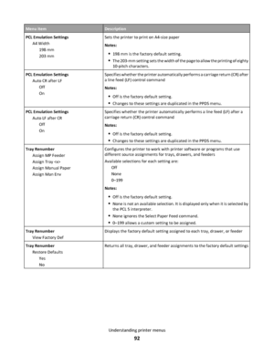 Page 92Menu itemDescription
PCL Emulation Settings
A4 Width
198 mm
203 mmSets the printer to print on A4-size paper
Notes:
198 mm is the factory default setting.
The 203-mm setting sets the width of the page to allow the printing of eighty
10-pitch characters.
PCL Emulation Settings
Auto CR after LF
Off
OnSpecifies whether the printer automatically performs a carriage return (CR) after
a line feed (LF) control command
Notes:
Off is the factory default setting.
Changes to these settings are duplicated in the...