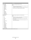 Page 66Menu itemDescription
Tray  Type
Plain Paper
Glossy Paper
Card Stock
Transparency
Recycled
Letterhead
Colored Paper
Labels
Bond
Preprinted
Light Paper
Heavy Paper
Rough/Cotton
Custom Type Specifies the type of paper loaded in each tray
Notes:
Plain Paper is the factory default setting for Tray 1. Custom Type  is the
factory default setting for all other trays.
If available, a user-defined name will appear instead of Custom Type .
Use this menu item to configure automatic tray linking.
MP Feeder Size
A4...